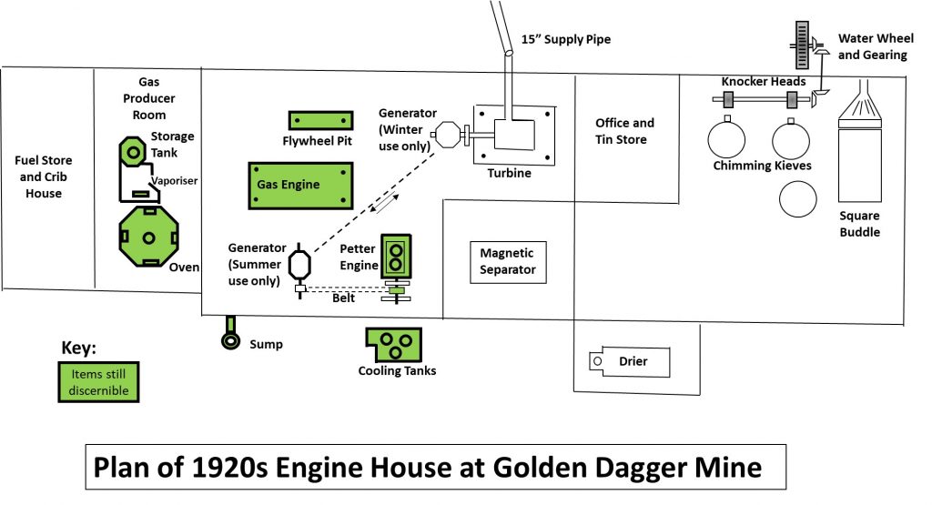Engine House Plan