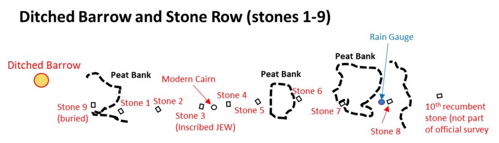 Stone Row Map
