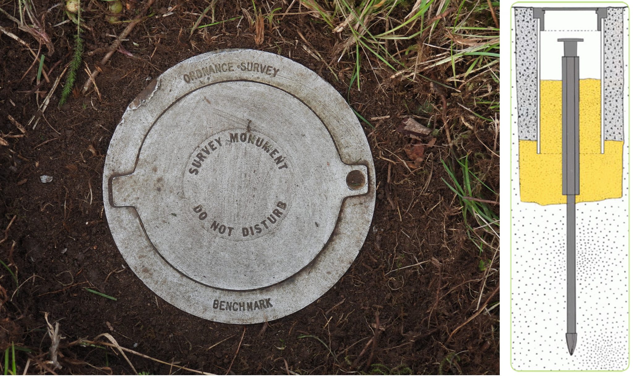 Fundamental Benchmarks (FBMs) Dartmoor Explorations