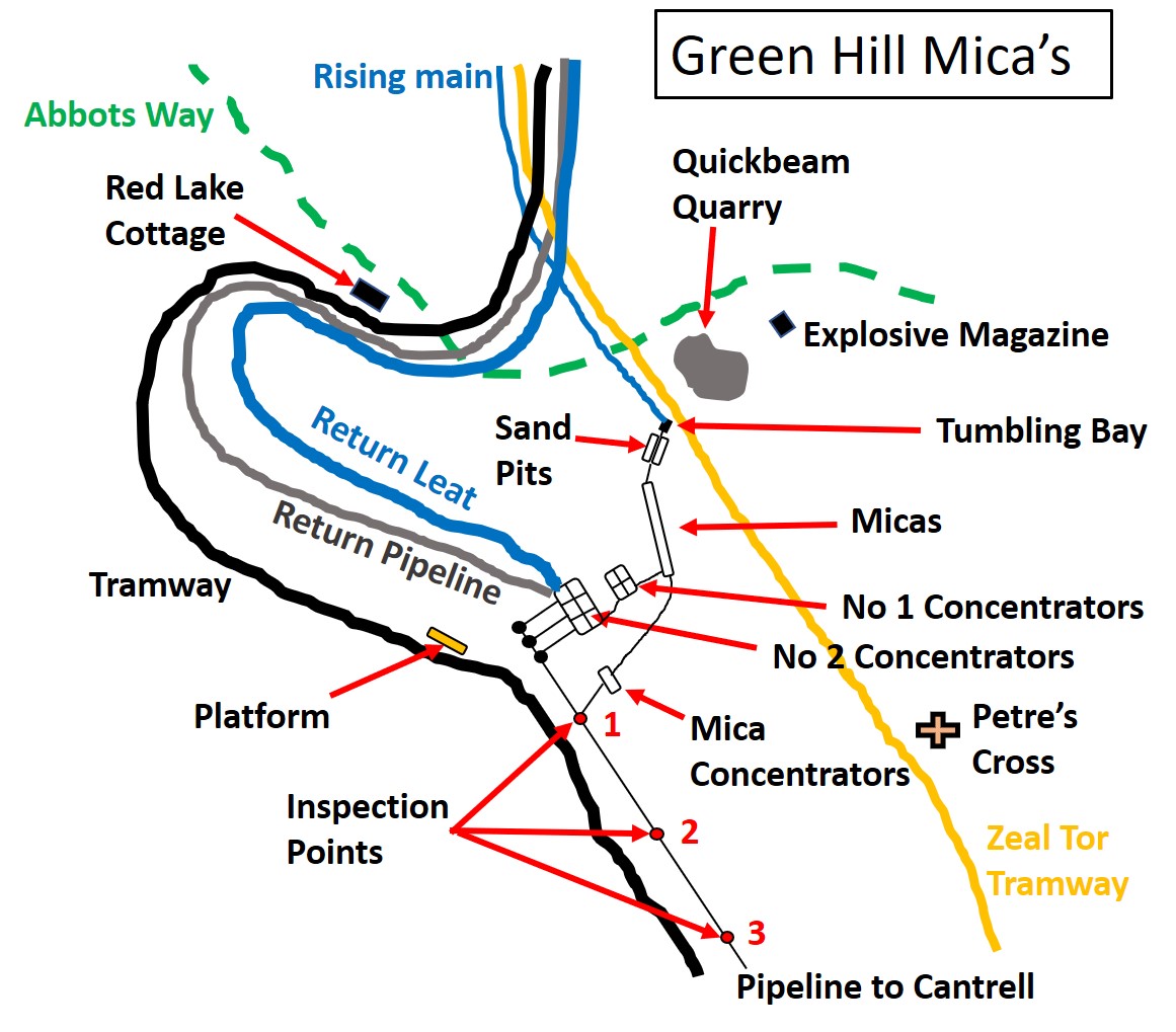 Greenhill Micas Drawing