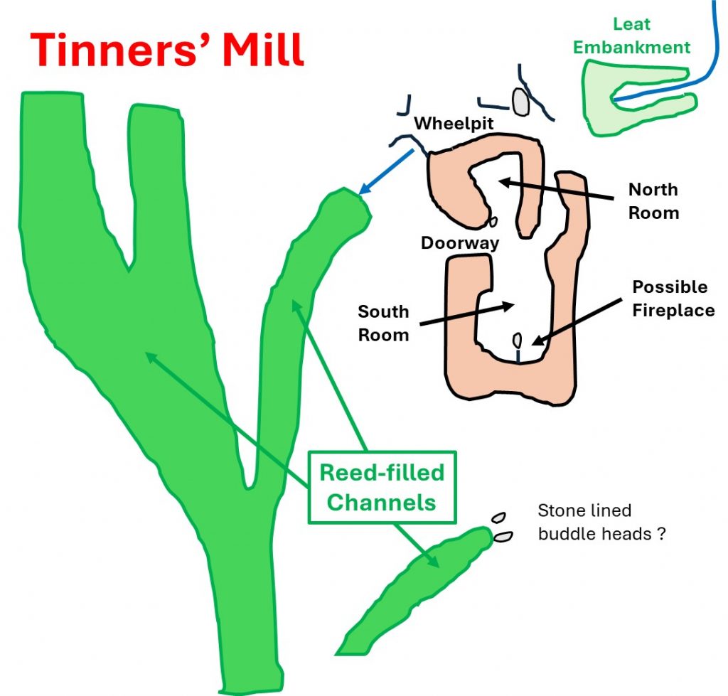 8. Tinners Mill Sketch