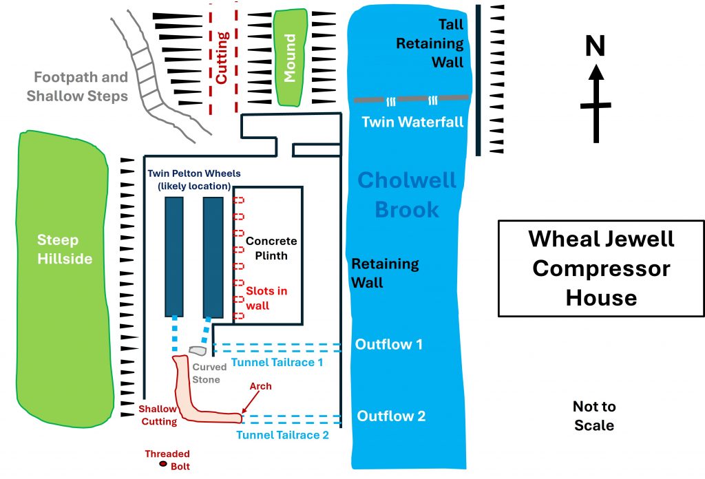 8.0 Sketch of Compressor House