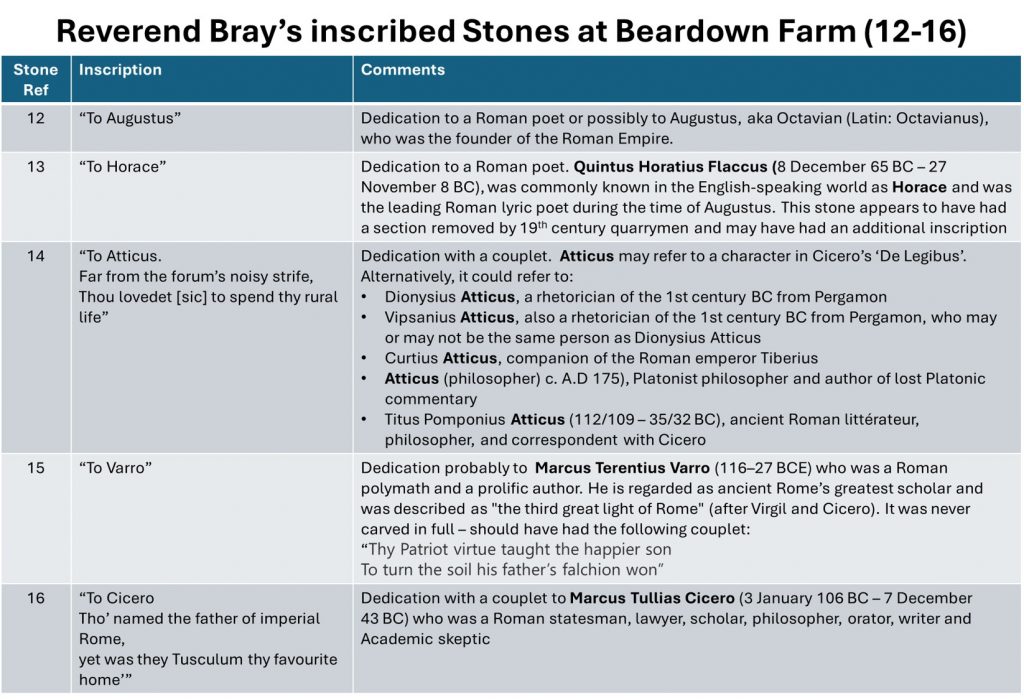12. Bray inscriptions at Beardown Farm