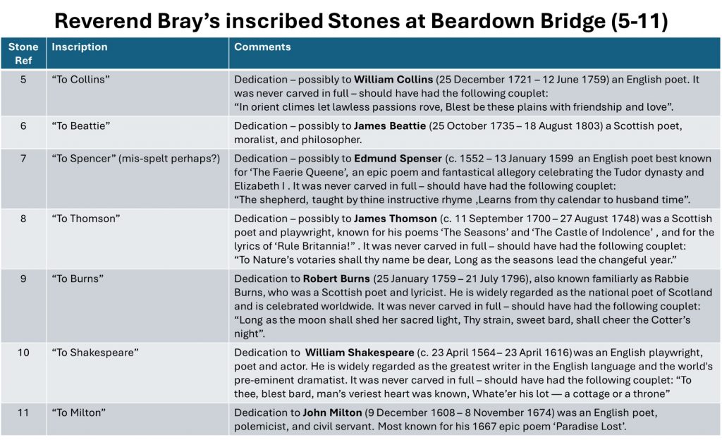 5a. Bray inscriptions by Beardown Bridge