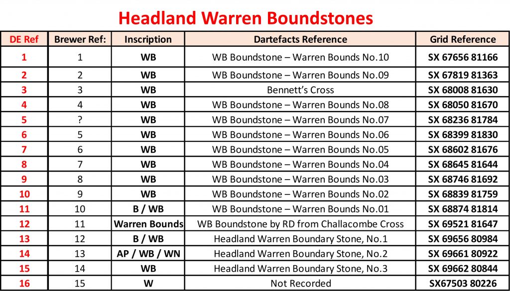 0z. Table of Boundstones