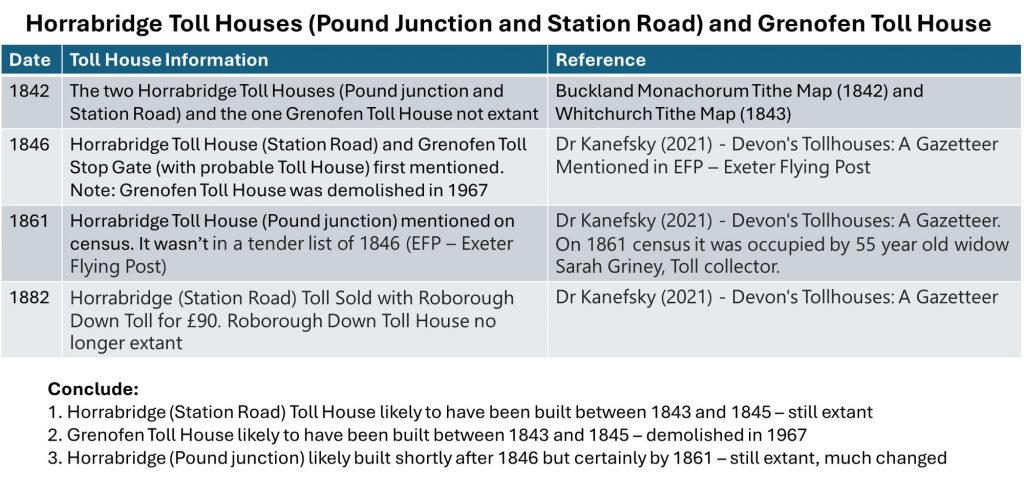 0e2. Toll Houses construction dates