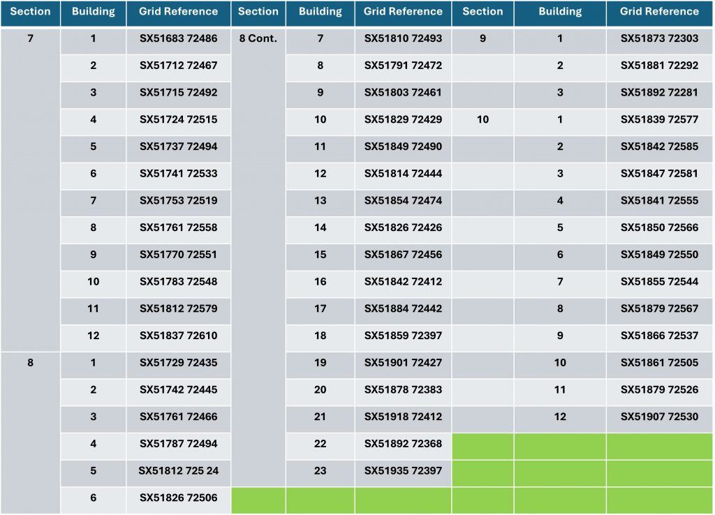15. Sections 7-10 Grid References