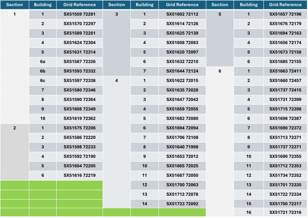8. Sections 1-6 Grid References