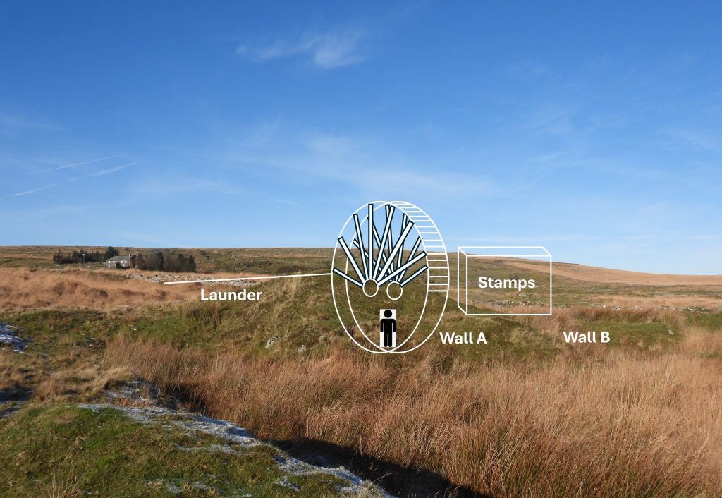 16. Waterwheel - Photograph features - November 2025