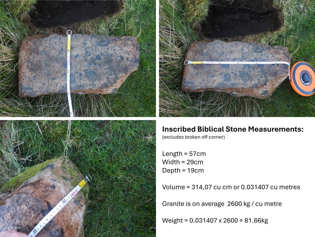 22b. Hexworthy Measurements