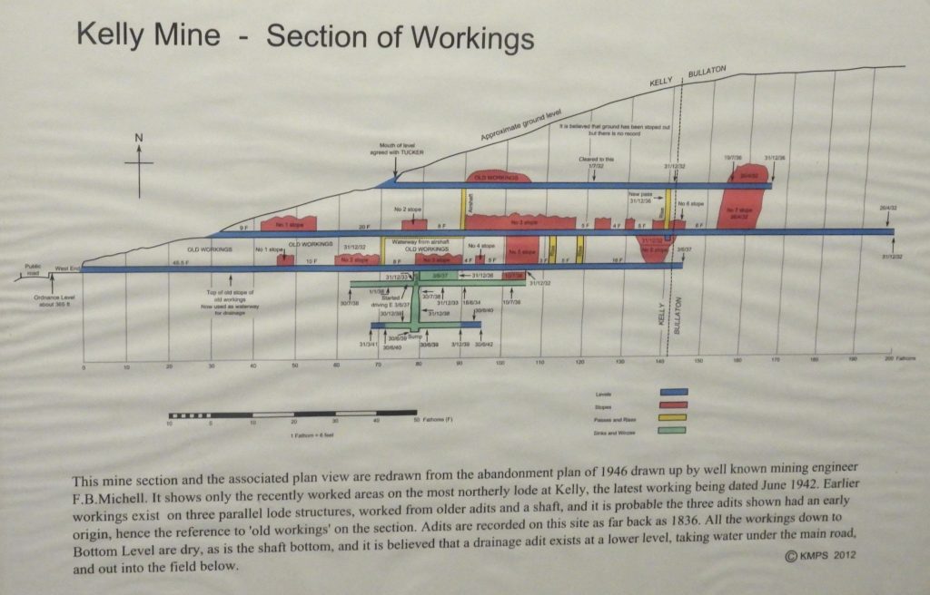 23. Kelly Mine - Section of Workings