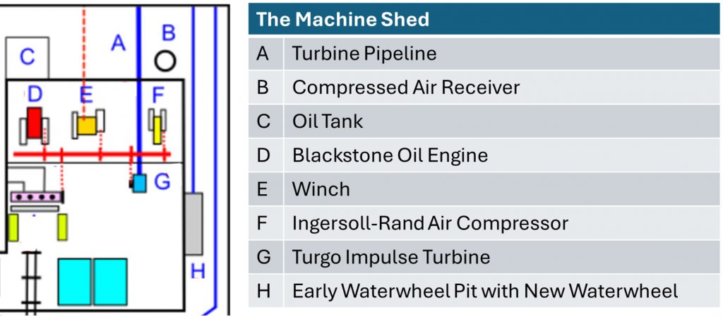 29. The Machine Shed