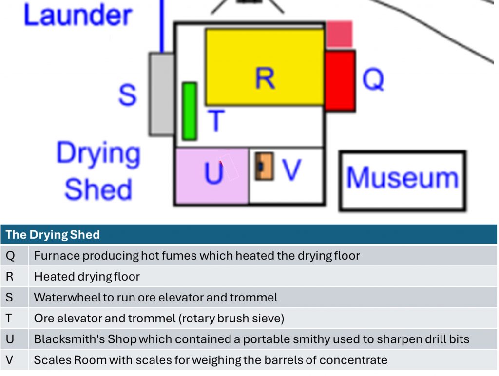 44. The Drying Shed