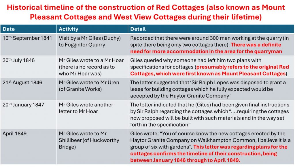 0b. Historical Timeline