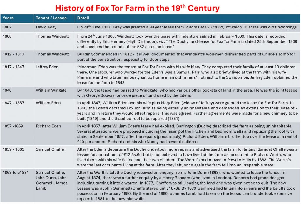 0. Table of 19th century history