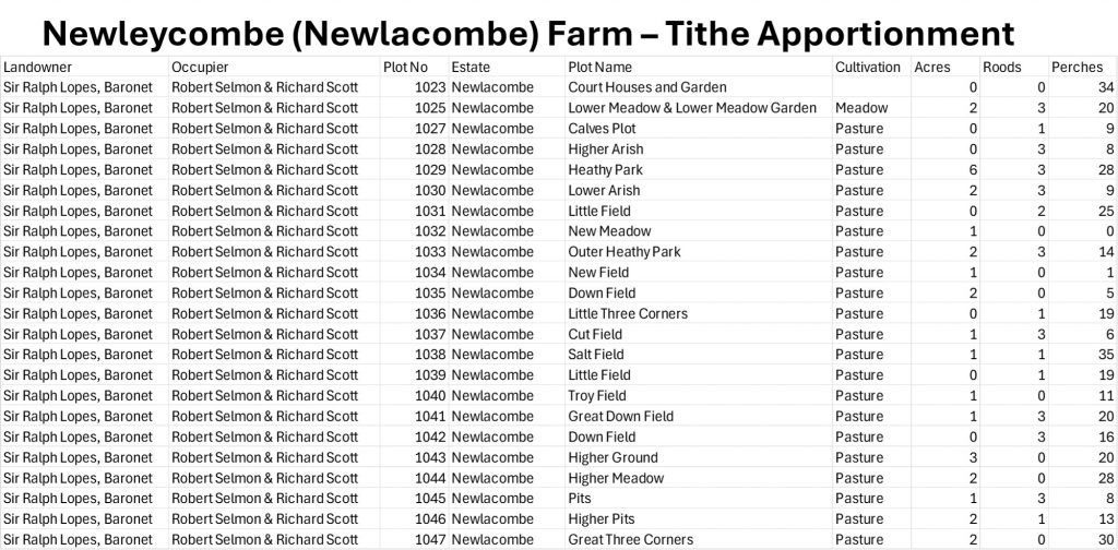 0b. Tithe Apportionment