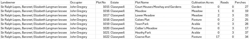 0b. Tithe Apportionment