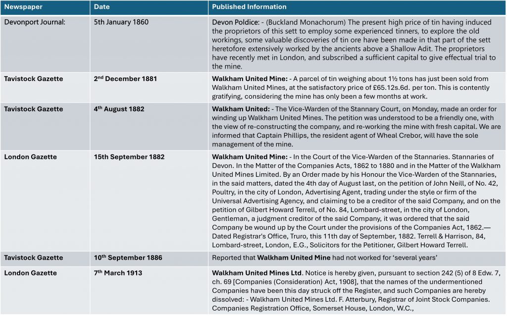 2. Newspaper Extracts