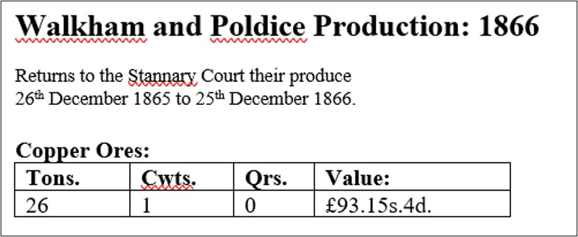 4. 1866 Production Figures
