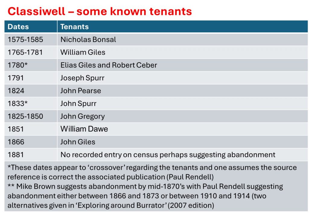 4. Known Tenants