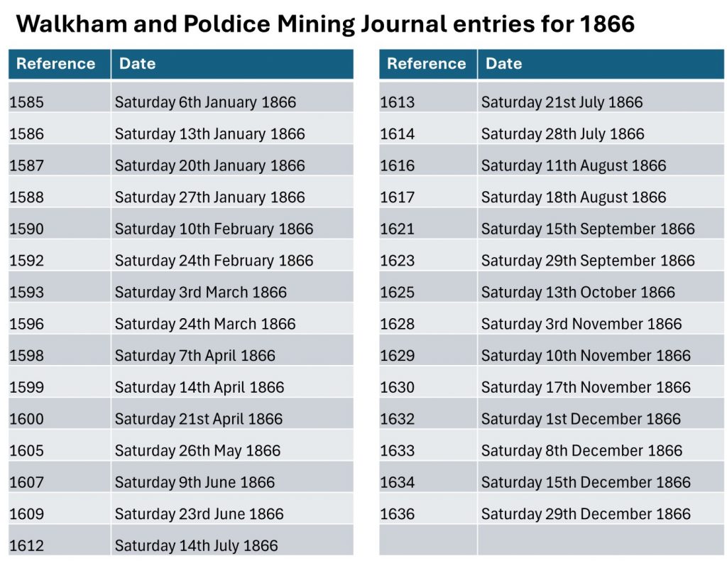 4. 1866 Mining Journal