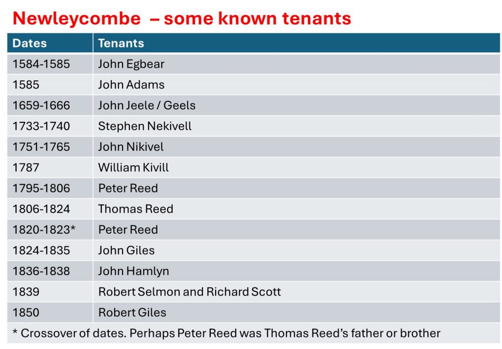 4. Some known tenants