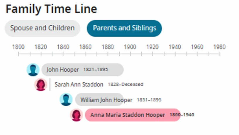 1. Nun's Cross John Hooper Family