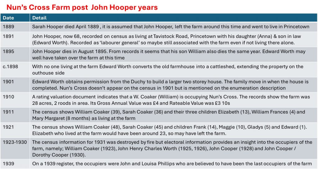 12. Post John Hoopers era