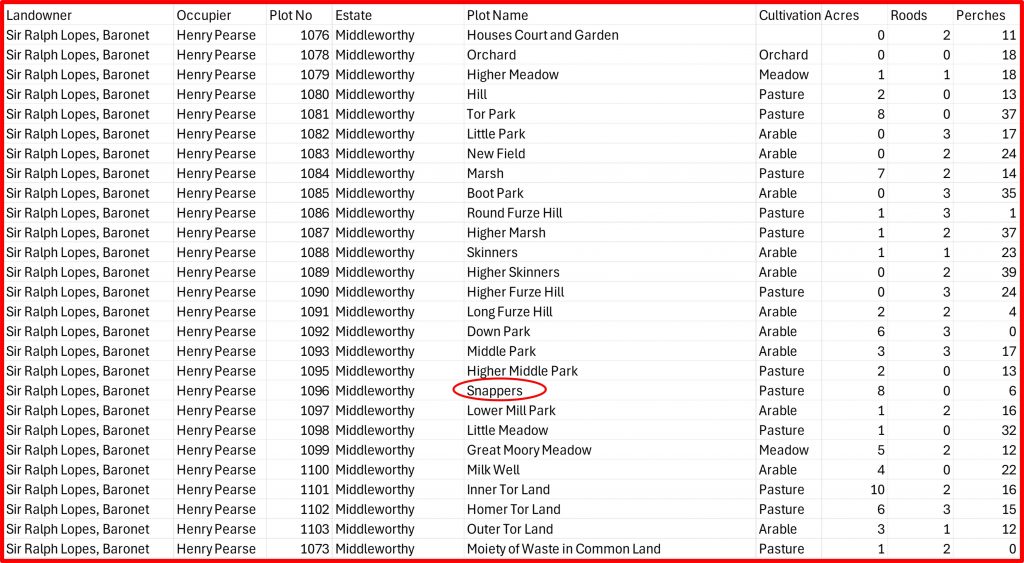 7b. Tithe - Middleworthy