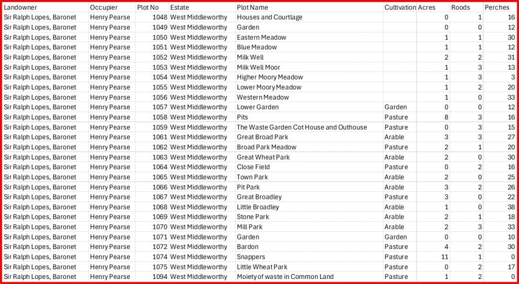 7c. Tithe - West Middleworthy