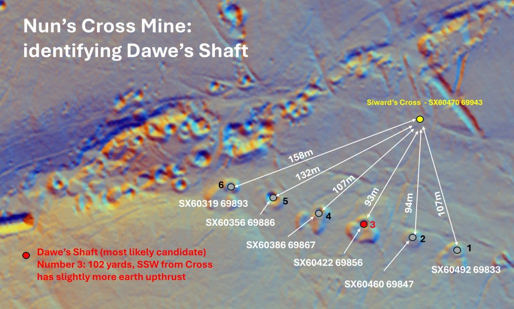 3. Finding Dawes Shaft