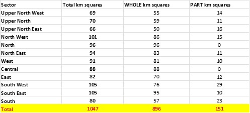 1. Table 2