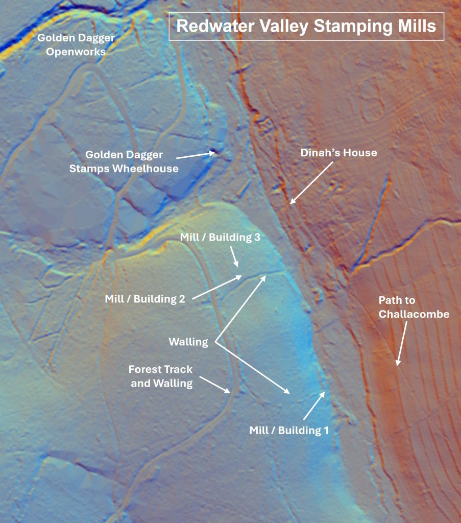 2. LiDAR