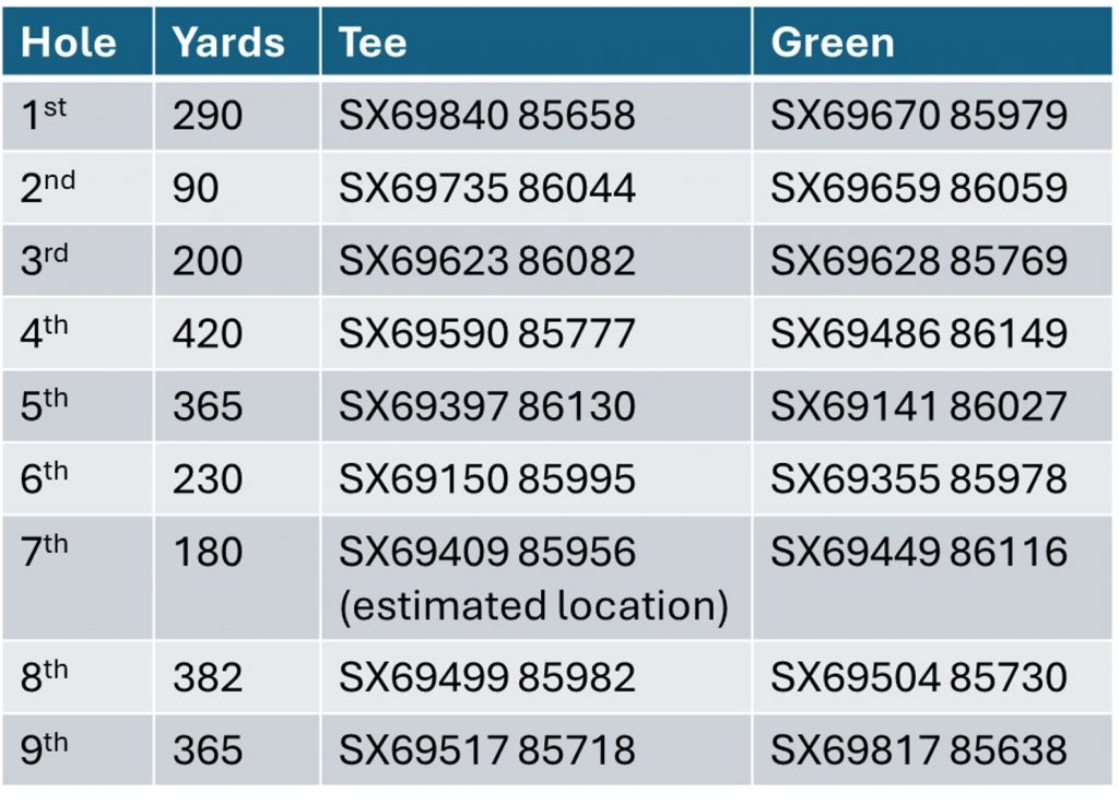 4. Table of Hole distances
