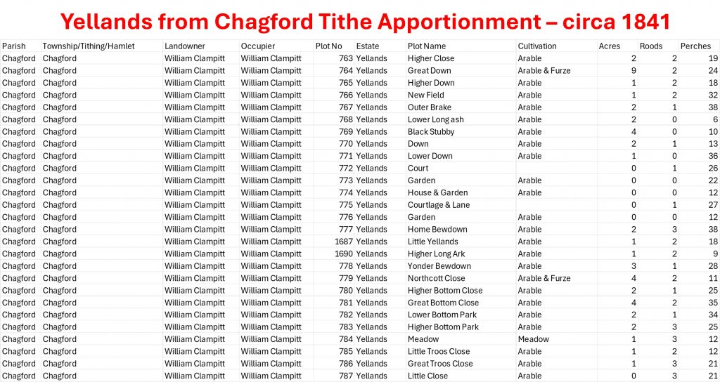 4b. Yellands Tithe Apportionment