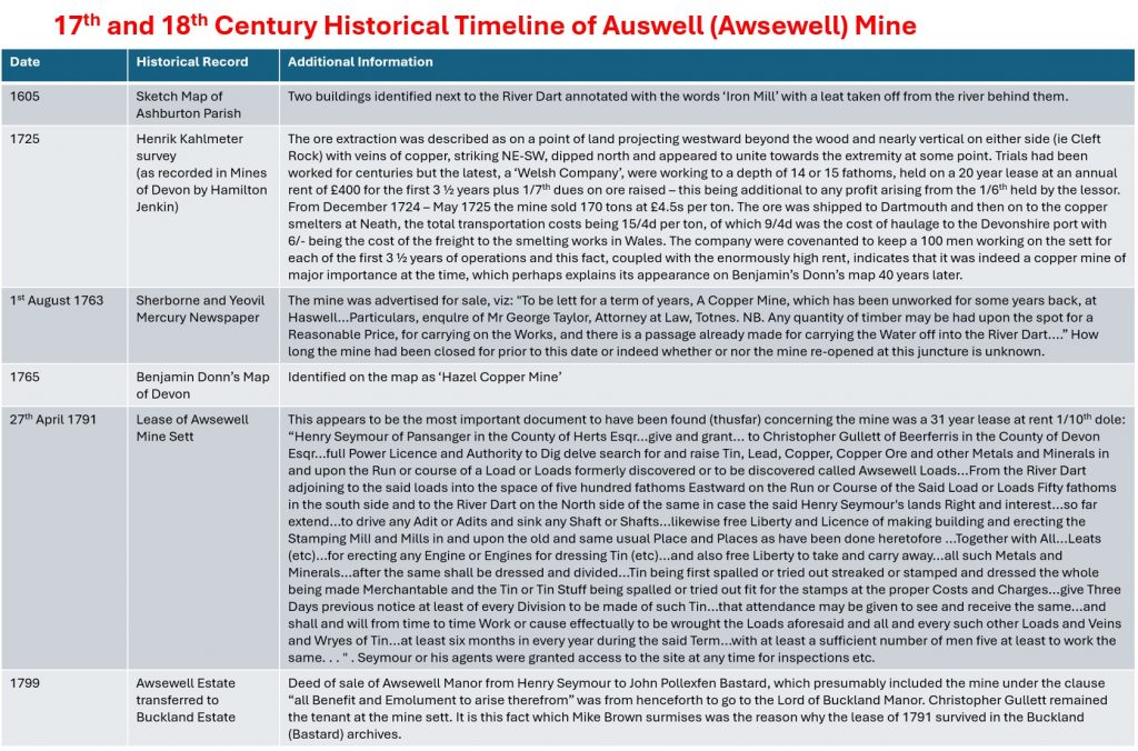 1. Timeline 17th and 18th Centuries