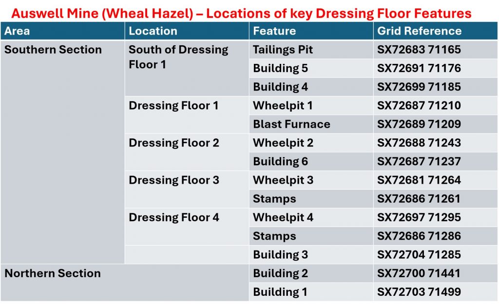 7. Grid References