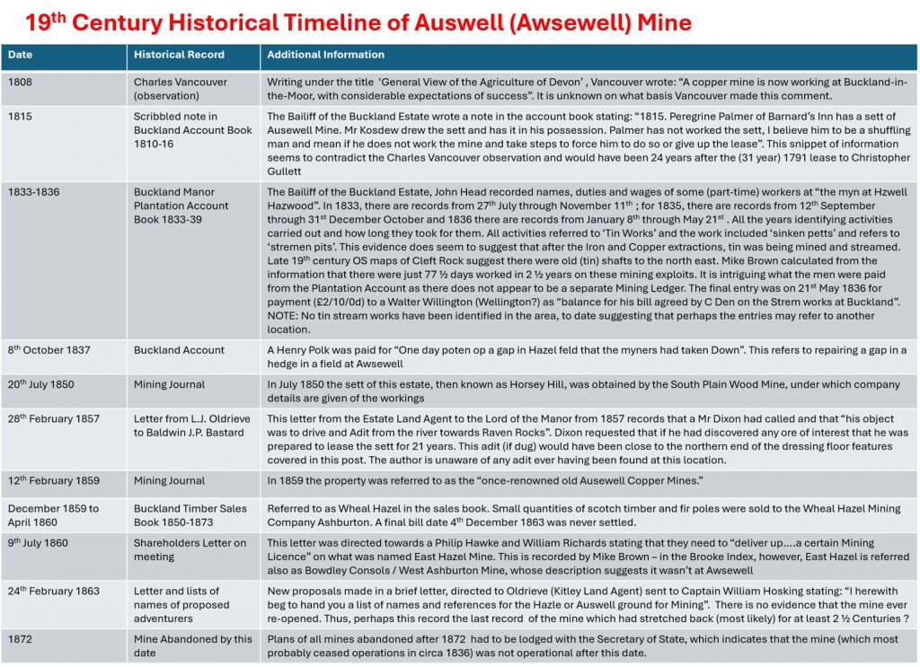 8. Timeline 19th Century