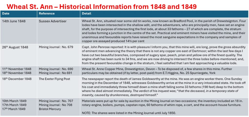 9. Mine History 1848 - 1849