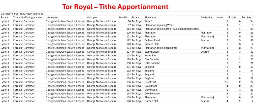 0b. Tithe Apportionment at Tor Royal