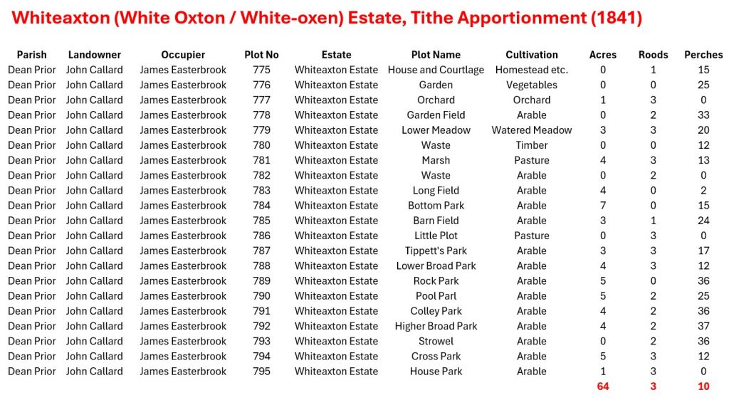 2. Tithe Apportionment