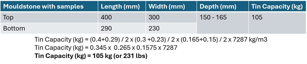 6c. B - Mouldstone with Samples - dimensions and tin capacity