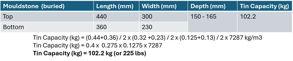 7e. C - Mouldstone - buried dimensions and tin capacity