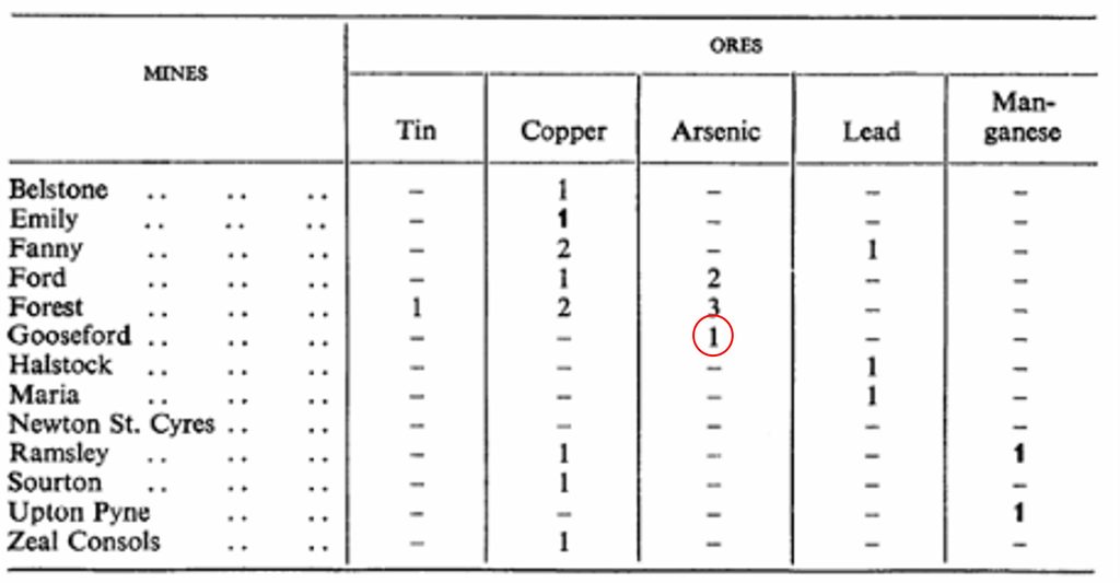 0. Table