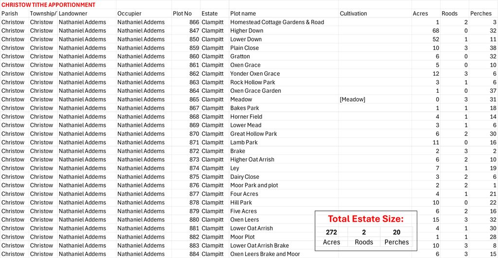 0. Tithe Apportionment