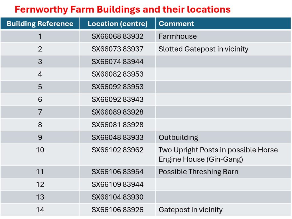 1b. Fernworthy Farm Buildings Grid References