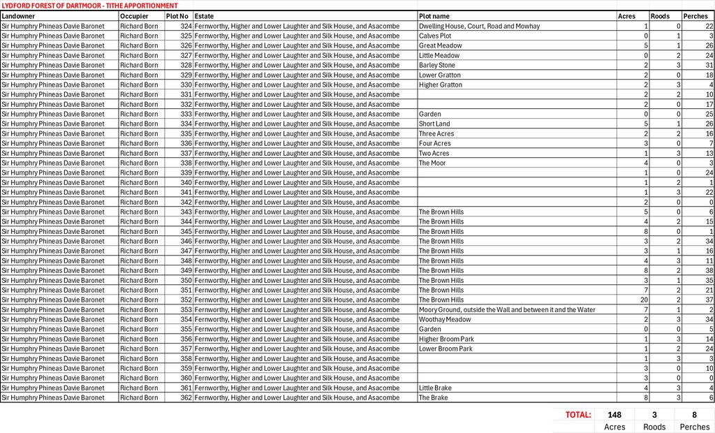 2b. Tithe Apportionment